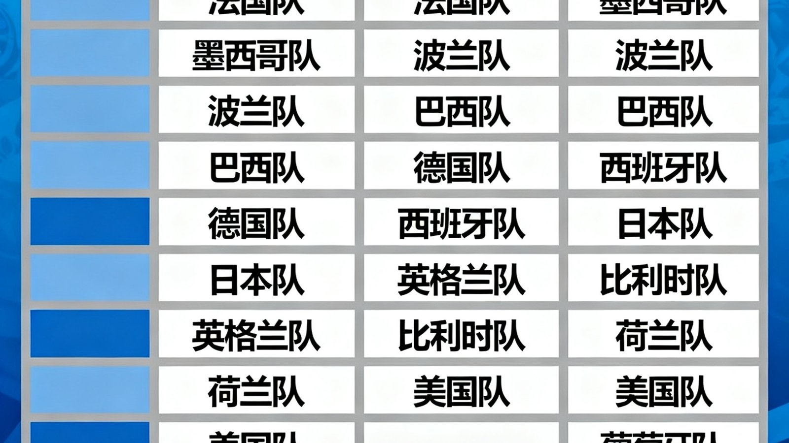 2026世界杯小组赛抽签结果揭晓，分组表格显示各队