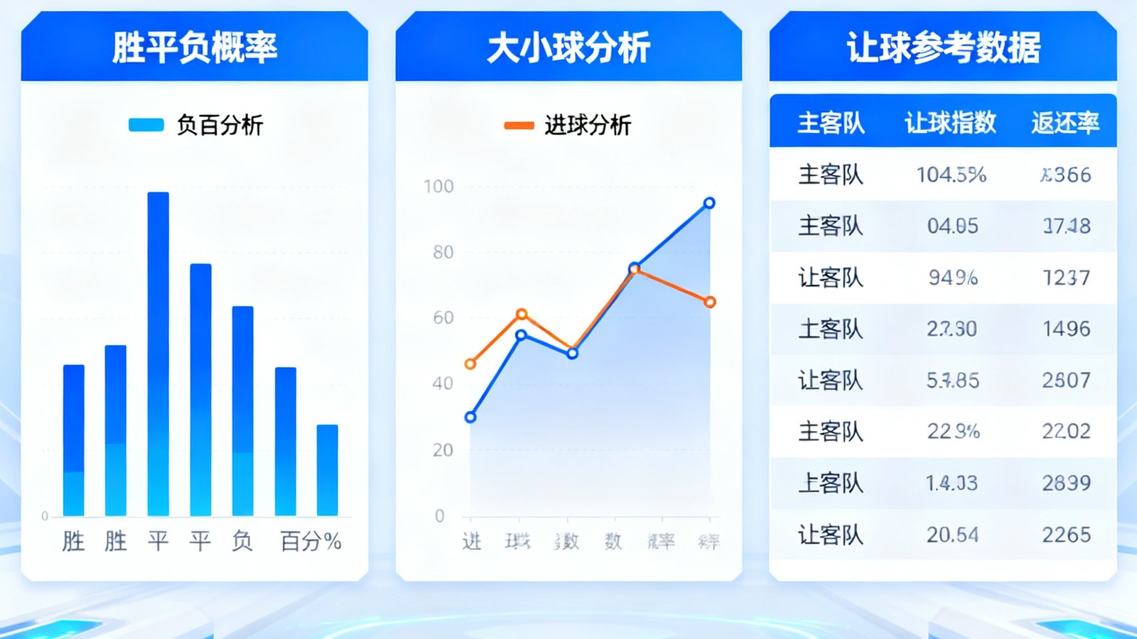 智能预测面板展示胜平负概率、大小球分析和让球参考数据