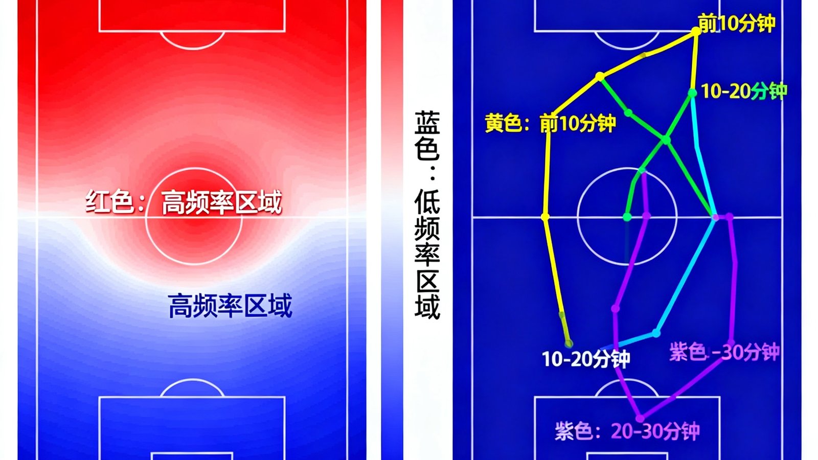 球员射门热力图与跑动轨迹分析图表
