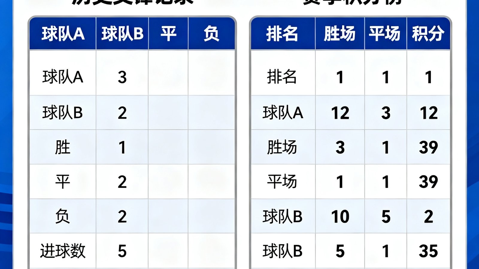 历史交锋记录与赛季积分榜对比表格